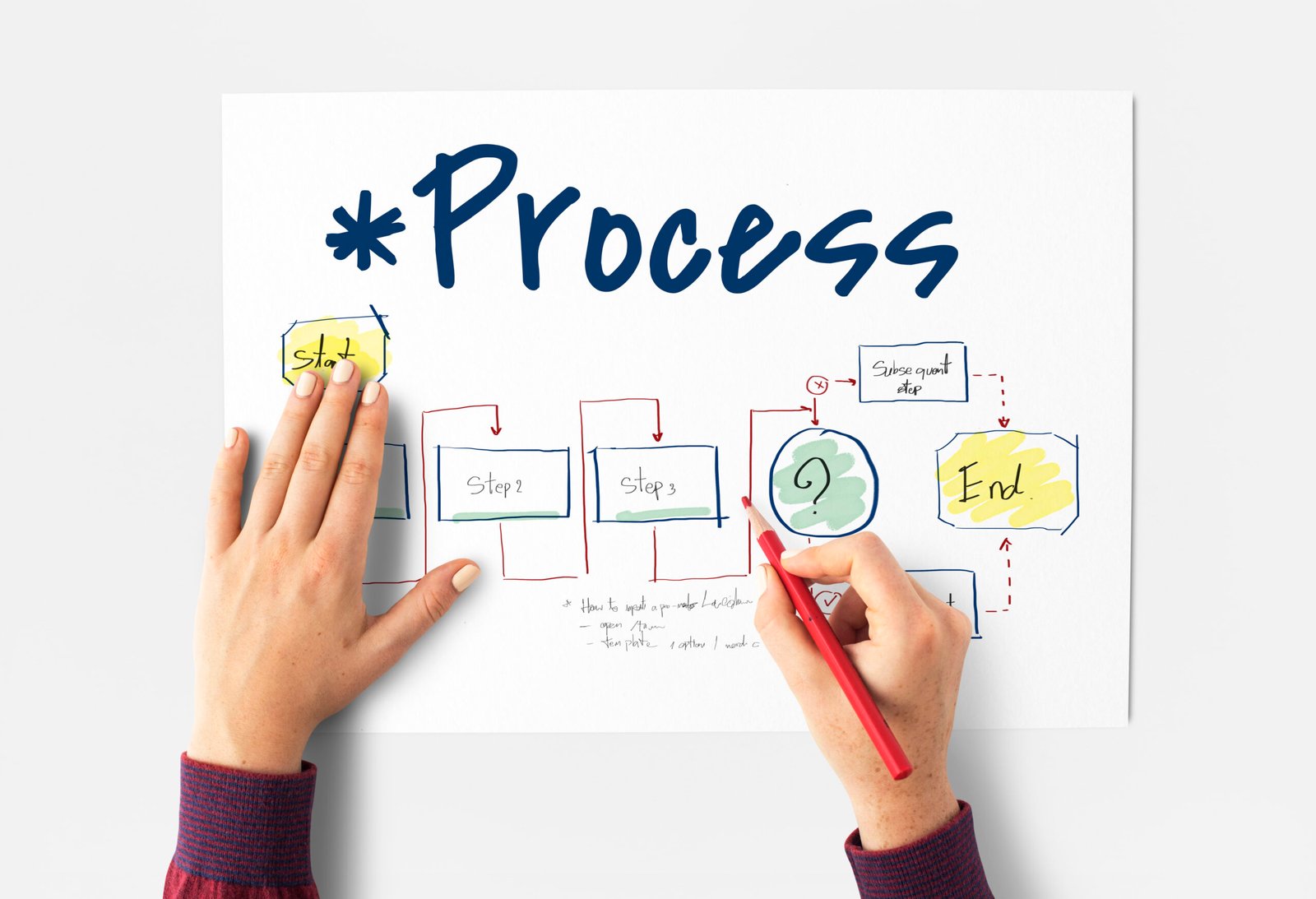 Process Skills