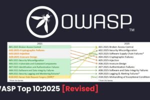 OWASP Top 10 2025