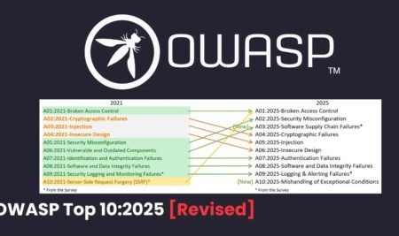 OWASP Top 10: 2025